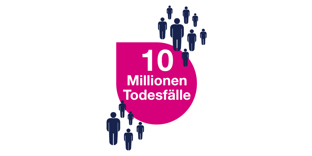 Dieses Bild zeigt, dass die Weltgesundheitsorganisation (WHO) schätzt, dass die Zahl der durch arzneimittelresistente Bakterien verursachten Todesfälle bis zum Jahr 2050 auf 10 Millionen pro Jahr ansteigen könnte. Dieses Bild zeigt, dass die Weltgesundheitsorganisation (WHO) schätzt, dass die Zahl der durch arzneimittelresistente Bakterien verursachten Todesfälle bis zum Jahr 2050 auf 10 Millionen pro Jahr ansteigen könnte.